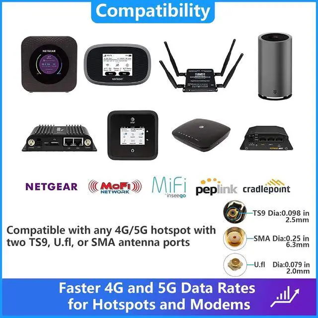 5G 4G LTE MIMO External Antenna Kit for T-Mobile Verizon AT&T 2x2 Gateway Home Internet Cellular Modem Router Mobile WiFi Hotspot MiFi Device with 32ft SMA Cable TS9 IPEX Adaptor | +254100720022 5G 4G LTE MIMO External Antenna Kit for T-Mobile Verizon AT&T 2x2 Gateway Home Internet Cellular Modem Router Mobile WiFi Hotspot MiFi Device with 32ft SMA Cable TS9 IPEX Adaptor - Image 4