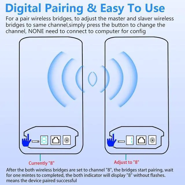 Point to Point Starlink Internet Outdoor Long Range Transmission for Gen 3 Router, Starlink Network Extender, 100Mbps LAN Ports 5.8GHz 3KM with 16dBi High Gain Antenna, 2 Pack | +254100720022 Point to Point Starlink Internet Outdoor Long Range Transmission for Gen 3 Router, Starlink Network Extender, 100Mbps LAN Ports 5.8GHz 3KM with 16dBi High Gain Antenna, 2 Pack - Image 4