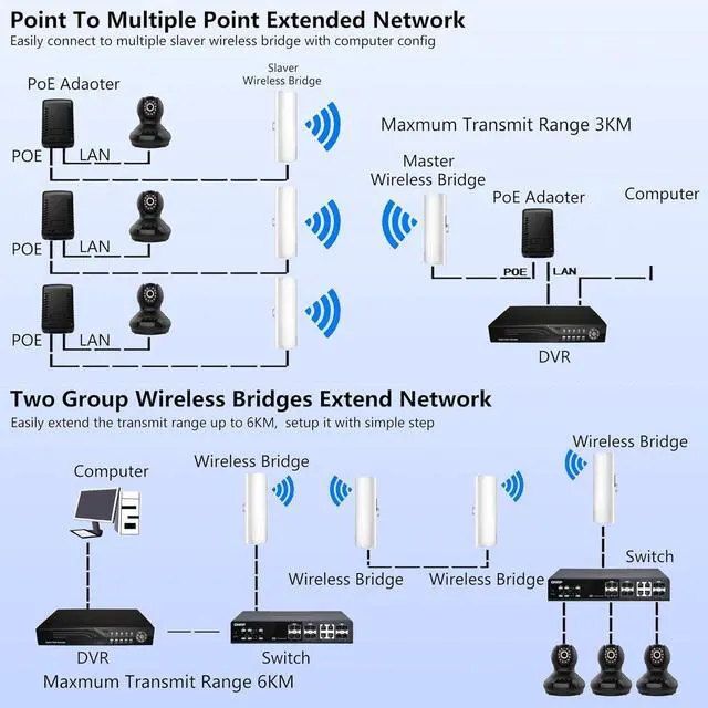 Point to Point Starlink Internet Outdoor Long Range Transmission for Gen 3 Router, Starlink Network Extender, 100Mbps LAN Ports 5.8GHz 3KM with 16dBi High Gain Antenna, 2 Pack | +254100720022 Point to Point Starlink Internet Outdoor Long Range Transmission for Gen 3 Router, Starlink Network Extender, 100Mbps LAN Ports 5.8GHz 3KM with 16dBi High Gain Antenna, 2 Pack - Image 6