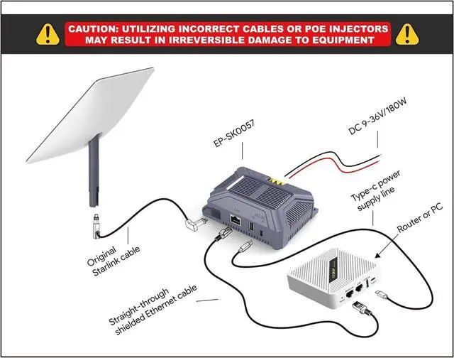 QUIDDITY Starlink V2 Poe Injector, 180W 5 in 1 Gigabit POE Adapter Compatible with StarLink (Gen2) POE DC 9-36V/3A with USB & Type-C Power Output | +254100720022 QUIDDITY Starlink V2 Poe Injector, 180W 5 in 1 Gigabit POE Adapter Compatible with StarLink (Gen2) POE DC 9-36V/3A with USB & Type-C Power Output - Image 3