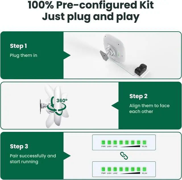 3 Pack Wireless Bridge Gigabit WiFi Bridge Outdoor, ULNA WiFi5 CPE802T Dual Band Point to Point/Multipoint Wireless Bridge, 5KM Long Range Extend Internet to Shop Barn Farm | +254100720022 3 Pack Wireless Bridge Gigabit WiFi Bridge Outdoor, ULNA WiFi5 CPE802T Dual Band Point to Point/Multipoint Wireless Bridge, 5KM Long Range Extend Internet to Shop Barn Farm - Image 4
