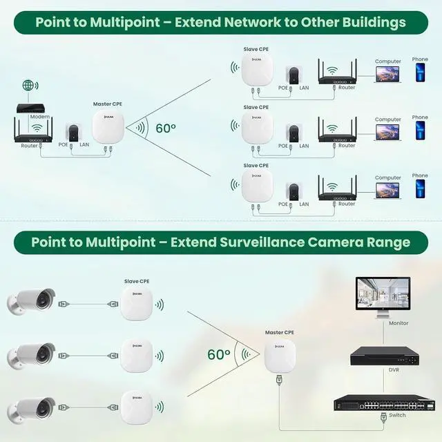 3 Pack Wireless Bridge Gigabit WiFi Bridge Outdoor, ULNA WiFi5 CPE802T Dual Band Point to Point/Multipoint Wireless Bridge, 5KM Long Range Extend Internet to Shop Barn Farm | +254100720022 3 Pack Wireless Bridge Gigabit WiFi Bridge Outdoor, ULNA WiFi5 CPE802T Dual Band Point to Point/Multipoint Wireless Bridge, 5KM Long Range Extend Internet to Shop Barn Farm - Image 6