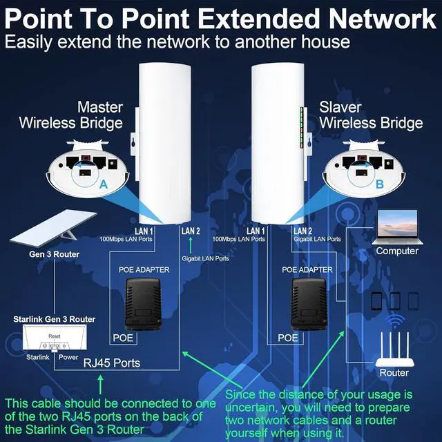 Point to Point Starlink Internet Long Range Transmission with Bracket Mount for Starlink Gen 3 Router, Starlink WiFi/Signal Extender, 5.8GHz 3KM 2 LAN Ports, 18dBi High Gain Antenna, 2 Pack | +254100720022 Point to Point Starlink Internet Long Range Transmission with Bracket Mount for Starlink Gen 3 Router, Starlink WiFi/Signal Extender, 5.8GHz 3KM 2 LAN Ports, 18dBi High Gain Antenna, 2 Pack - Image 3