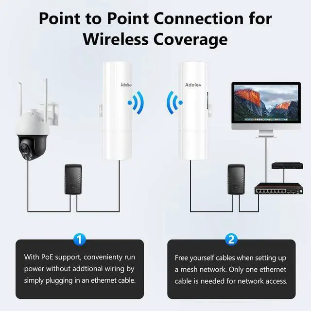 5.8G Outdoor Wireless Bridge, Point to Point Wireless Bridge Outdoor CPE with 14DBi Antenna,3KM Long Range WiFi Bridge for Building to Building, Barn, Starlink Network Extend | +254100720022 5.8G Outdoor Wireless Bridge, Point to Point Wireless Bridge Outdoor CPE with 14DBi Antenna,3KM Long Range WiFi Bridge for Building to Building, Barn, Starlink Network Extend - Image 2