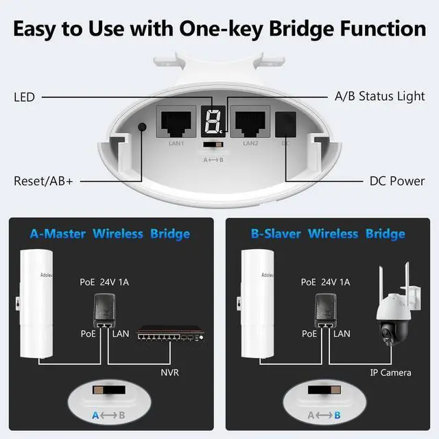 5.8G Outdoor Wireless Bridge, Point to Point Wireless Bridge Outdoor CPE with 14DBi Antenna,3KM Long Range WiFi Bridge for Building to Building, Barn, Starlink Network Extend | +254100720022 5.8G Outdoor Wireless Bridge, Point to Point Wireless Bridge Outdoor CPE with 14DBi Antenna,3KM Long Range WiFi Bridge for Building to Building, Barn, Starlink Network Extend - Image 5