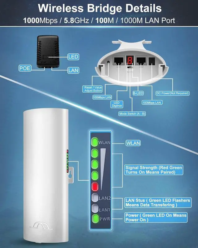 5.8G 1000Mbps Outdoor Starlink WiFi Extender Gigabit High Speed, CPE1200 Point to Point Wireless Bridge, 3KM Long Range Wireless Access Point with 16dBi High-Gain Antenna, 24V POE Power, 2-Pack | +254100720022 5.8G 1000Mbps Outdoor Starlink WiFi Extender Gigabit High Speed, CPE1200 Point to Point Wireless Bridge, 3KM Long Range Wireless Access Point with 16dBi High-Gain Antenna, 24V POE Power, 2-Pack - Image 5