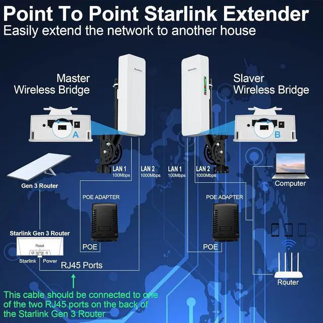 Outdoor Point to Point Starlink WiFi Extender for Gen 3 Router, 5.8GHz Dual Gigabit Ethernet Ports P2P Kit to Extend Starlink Network, 2-Mile Long Range with 18dBi High-Gain Antenna (2-Pack) | +254100720022 Outdoor Point to Point Starlink WiFi Extender for Gen 3 Router, 5.8GHz Dual Gigabit Ethernet Ports P2P Kit to Extend Starlink Network, 2-Mile Long Range with 18dBi High-Gain Antenna (2-Pack) - Image 3
