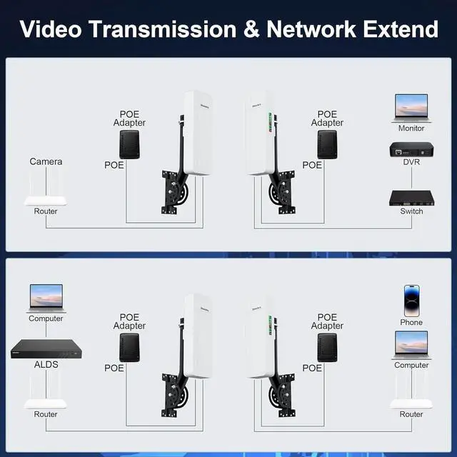 Outdoor Point to Point Starlink WiFi Extender for Gen 3 Router, 5.8GHz Dual Gigabit Ethernet Ports P2P Kit to Extend Starlink Network, 2-Mile Long Range with 18dBi High-Gain Antenna (2-Pack) | +254100720022 Outdoor Point to Point Starlink WiFi Extender for Gen 3 Router, 5.8GHz Dual Gigabit Ethernet Ports P2P Kit to Extend Starlink Network, 2-Mile Long Range with 18dBi High-Gain Antenna (2-Pack) - Image 4