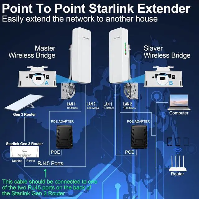 Point to Point Wireless Bridge Outdoor, WiFi Bridges for PtP/PtMP,IP65 Waterproof, 5.8G with 16DBi High Gain Antenna for Network Extend, Works with Starlink | +254100720022 Point to Point Wireless Bridge Outdoor, WiFi Bridges for PtP/PtMP,IP65 Waterproof, 5.8G with 16DBi High Gain Antenna for Network Extend, Works with Starlink - Image 4