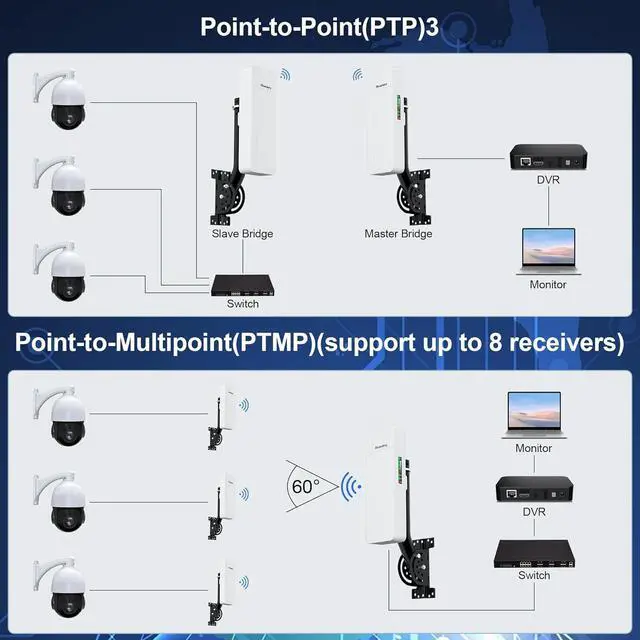 Outdoor Point to Point Starlink WiFi Extender for Gen 3 Router, 5.8GHz Dual Gigabit Ethernet Ports P2P Kit to Extend Starlink Network, 2-Mile Long Range with 18dBi High-Gain Antenna (2-Pack) | +254100720022 Outdoor Point to Point Starlink WiFi Extender for Gen 3 Router, 5.8GHz Dual Gigabit Ethernet Ports P2P Kit to Extend Starlink Network, 2-Mile Long Range with 18dBi High-Gain Antenna (2-Pack) - Image 5