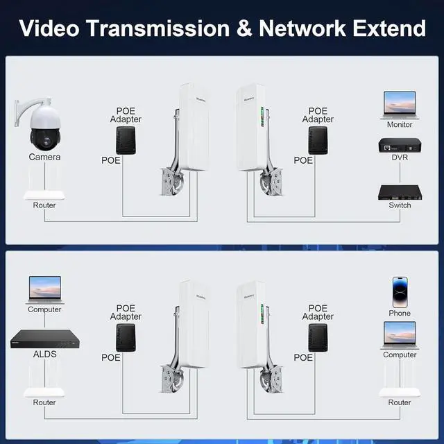 Point to Point Wireless Bridge Outdoor, WiFi Bridges for PtP/PtMP,IP65 Waterproof, 5.8G with 16DBi High Gain Antenna for Network Extend, Works with Starlink | +254100720022 Point to Point Wireless Bridge Outdoor, WiFi Bridges for PtP/PtMP,IP65 Waterproof, 5.8G with 16DBi High Gain Antenna for Network Extend, Works with Starlink - Image 5
