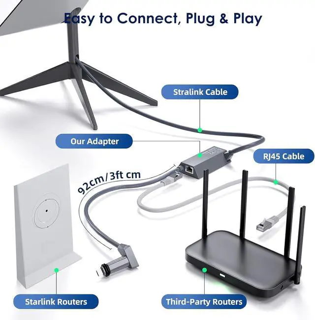 Starlink Ethernet Adapter with 23M Starlink Cable for Gen 2/V2 Dish | +254100720022 Starlink Ethernet Adapter with 23M Starlink Cable for Gen 2/V2 Dish - Image 4