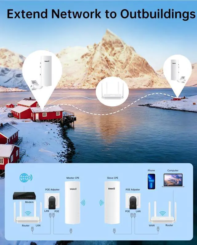 UeeVii Wireless Bridge Point to Point Outdoor CPE452Kit,with AX3000 WiFi Router,Adjustable Pole Mount,5.8G 3KM Range Wifi Bridge PtP/PtMP,Work with Starlink,Extend Network to Barn Garage,24V POE Power | +254100720022 UeeVii Wireless Bridge Point to Point Outdoor CPE452Kit,with AX3000 WiFi Router,Adjustable Pole Mount,5.8G 3KM Range Wifi Bridge PtP/PtMP,Work with Starlink,Extend Network to Barn Garage,24V POE Power - Image 6