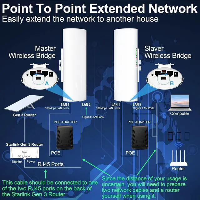 Point to Point Starlink Internet Long Range Transmission with Bracket Mount for Starlink Gen 3 Router, Starlink WiFi/Signal Extender, 5.8GHz 3KM 1000Mbps, 18dBi High Gain Antenna, 2 Pack (Large) | +254100720022 Point to Point Starlink Internet Long Range Transmission with Bracket Mount for Starlink Gen 3 Router, Starlink WiFi/Signal Extender, 5.8GHz 3KM 1000Mbps, 18dBi High Gain Antenna, 2 Pack (Large) - Image 2