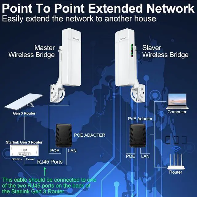 Outdoor Wireless Bridge Long Range | Dual Gigabit Ports, 18dBi High-Gain Antenna, IP65 Waterproof, Supports Starlink Signal Extension | +254100720022 Outdoor Wireless Bridge Long Range | Dual Gigabit Ports, 18dBi High-Gain Antenna, IP65 Waterproof, Supports Starlink Signal Extension - Image 3