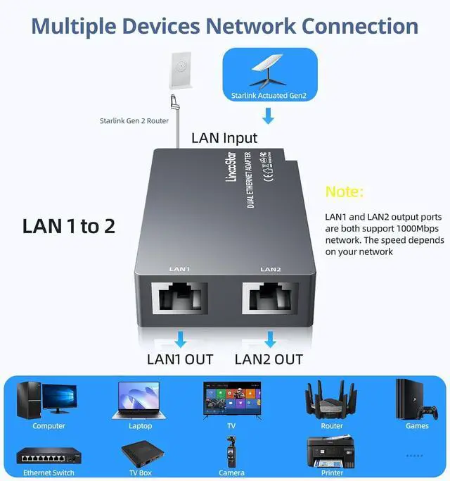 Dual Port Ethernet Adapter for Starlink Gen 2, for Starlink V2 Ethernet Dongles RJ45 Interface Wired Extenders | +254100720022 Dual Port Ethernet Adapter for Starlink Gen 2, for Starlink V2 Ethernet Dongles RJ45 Interface Wired Extenders - Image 2