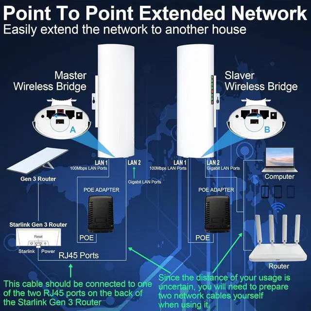 Point to Point Starlink Internet Long Range Transmission with WiFi 6 Router and Bracket for Starlink Gen 3 Router, Starlink WiFi Extender, 5.8GHz 3KM with 18dBi High Gain Antenna, 2 Pack | +254100720022 Point to Point Starlink Internet Long Range Transmission with WiFi 6 Router and Bracket for Starlink Gen 3 Router, Starlink WiFi Extender, 5.8GHz 3KM with 18dBi High Gain Antenna, 2 Pack - Image 2