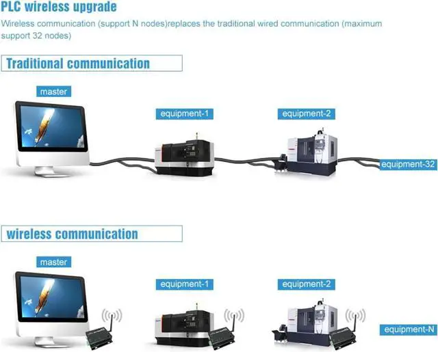 RS232 RS485 Modbus Wireless Transceiver 433MHz 37dbm E90-DTU(433C37) 10km Half Duplex High Speed Continuous Modbus IOT Wireless Transceiver Module | +254100720022 RS232 RS485 Modbus Wireless Transceiver 433MHz 37dbm E90-DTU(433C37) 10km Half Duplex High Speed Continuous Modbus IOT Wireless Transceiver Module - Image 4