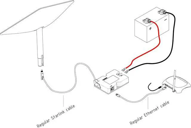 YAOSHENG PoE Injector for Starlink Gen2 | +254100720022 YAOSHENG PoE Injector for Starlink Gen2 - Image 2