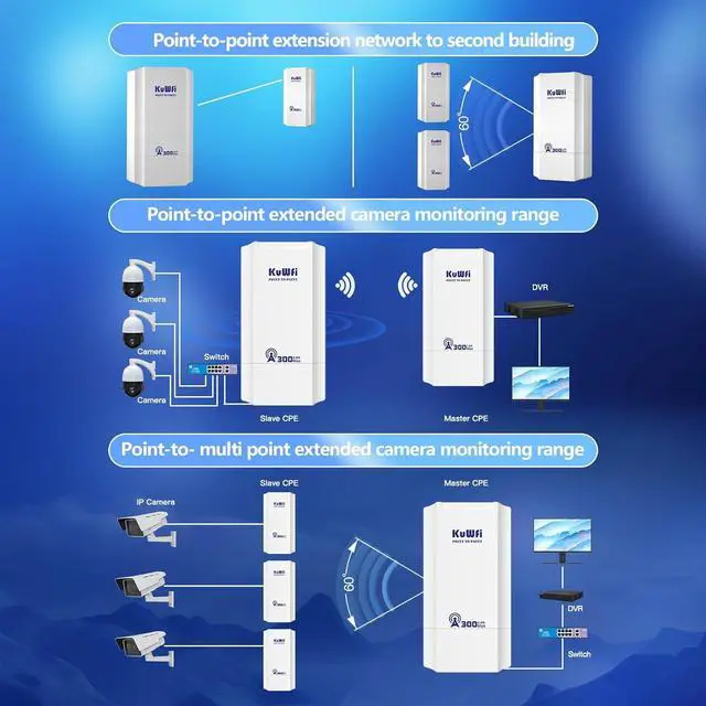 KuWFi 2.4G 300Mbps Network Wireless Ethernet Bridge, Outdoor CPE WiFi Point to Point Wireless Access Point Internet Bridge 1KM Long Range Distance Solution for Extend starlink Router Signal 2-Packs | +254100720022 KuWFi 2.4G 300Mbps Network Wireless Ethernet Bridge, Outdoor CPE WiFi Point to Point Wireless Access Point Internet Bridge 1KM Long Range Distance Solution for Extend starlink Router Signal 2-Packs - Image 2