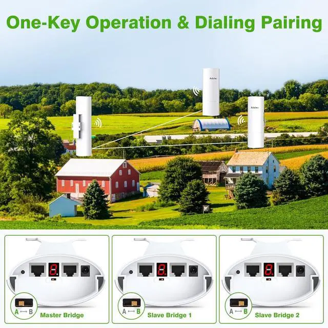 CPE369 3PCS Wireless Bridge Kit, Gigabit Point to 2 Points Outdoor WiFi Bridges for 3Km Long Range Network Expansion, 5.8G High Speed WiFi Extender, Starlink Network Extend | +254100720022 CPE369 3PCS Wireless Bridge Kit, Gigabit Point to 2 Points Outdoor WiFi Bridges for 3Km Long Range Network Expansion, 5.8G High Speed WiFi Extender, Starlink Network Extend - Image 2
