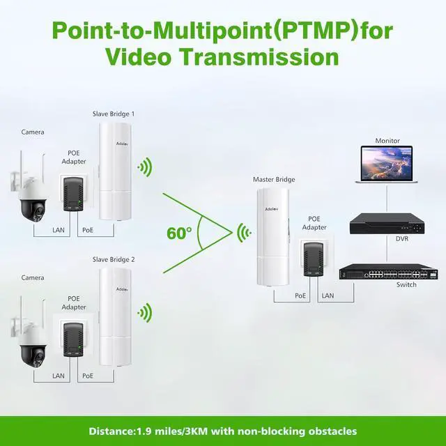 CPE369 3PCS Wireless Bridge Kit, Gigabit Point to 2 Points Outdoor WiFi Bridges for 3Km Long Range Network Expansion, 5.8G High Speed WiFi Extender, Starlink Network Extend | +254100720022 CPE369 3PCS Wireless Bridge Kit, Gigabit Point to 2 Points Outdoor WiFi Bridges for 3Km Long Range Network Expansion, 5.8G High Speed WiFi Extender, Starlink Network Extend - Image 3