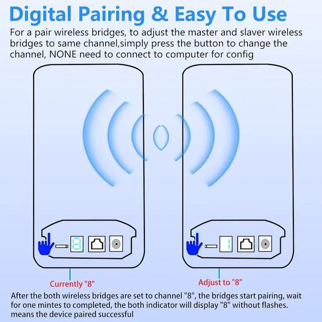 Point to Point Starlink Internet Outdoor Long Range Transmission for Gen 3 Router, Starlink WiFi Extender, 5.8GHz 3KM 100Mbps with 16dBi High Gain Antenna, 2 Pack | +254100720022 Point to Point Starlink Internet Outdoor Long Range Transmission for Gen 3 Router, Starlink WiFi Extender, 5.8GHz 3KM 100Mbps with 16dBi High Gain Antenna, 2 Pack - Image 5
