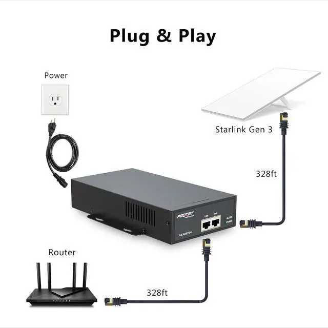 Starlink Gen 3 PoE Injector Gigabit, 3 in 1 Starlink Ethernet Adapter Gen 3 with 6KV (10/700us) Surge Protection, 100-240Vac Input & 150W 55V Output for Starlink V3, PT-PSE109GXRN | +254100720022 Starlink Gen 3 PoE Injector Gigabit, 3 in 1 Starlink Ethernet Adapter Gen 3 with 6KV (10/700us) Surge Protection, 100-240Vac Input & 150W 55V Output for Starlink V3, PT-PSE109GXRN - Image 2