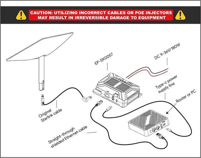 XLTTYWL Starlink V2 Poe Injector, 180W 5 in 1 12v Starlink Conversion Kit with USB & Type-C Power Output, SPX Cable Adapter&Converter DC 9-36V/180W and Cable Caddy for Starlink V2 Dishy | +254100720022 XLTTYWL Starlink V2 Poe Injector, 180W 5 in 1 12v Starlink Conversion Kit with USB & Type-C Power Output, SPX Cable Adapter&Converter DC 9-36V/180W and Cable Caddy for Starlink V2 Dishy - Image 5