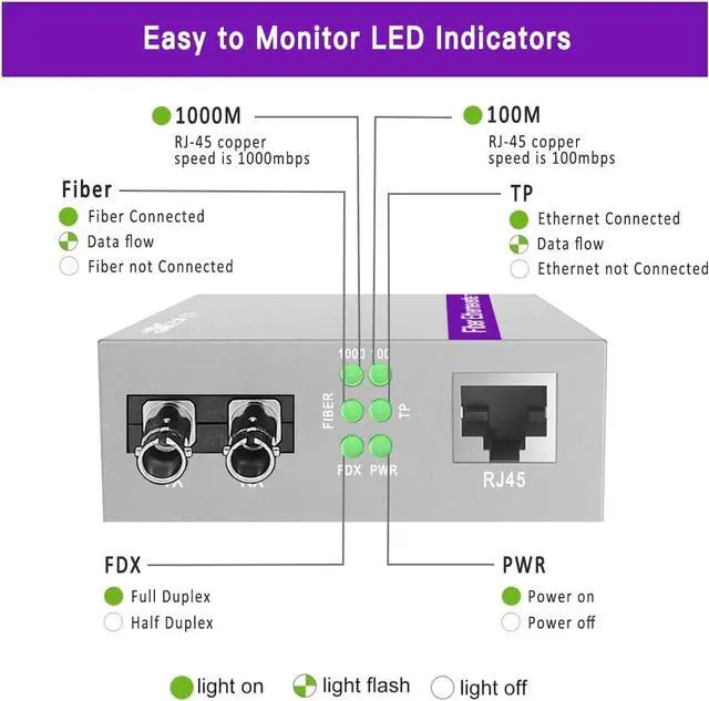 A Pair of Gigabit ST to RJ45 Converter, Multi-Mode Fiber to Ethernet Media Converter (Built-in Module, 850nm, 550m), Plug & Play, 10/100/1000 Base-T Compatible, Auto-Negotiation, Jumbo Frame | +254100720022 A Pair of Gigabit ST to RJ45 Converter, Multi-Mode Fiber to Ethernet Media Converter (Built-in Module, 850nm, 550m), Plug & Play, 10/100/1000 Base-T Compatible, Auto-Negotiation, Jumbo Frame - Image 4