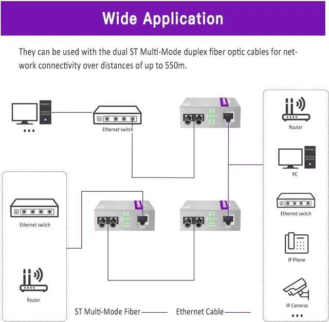 A Pair of Gigabit ST to RJ45 Converter, Multi-Mode Fiber to Ethernet Media Converter (Built-in Module, 850nm, 550m), Plug & Play, 10/100/1000 Base-T Compatible, Auto-Negotiation, Jumbo Frame | +254100720022 A Pair of Gigabit ST to RJ45 Converter, Multi-Mode Fiber to Ethernet Media Converter (Built-in Module, 850nm, 550m), Plug & Play, 10/100/1000 Base-T Compatible, Auto-Negotiation, Jumbo Frame - Image 6