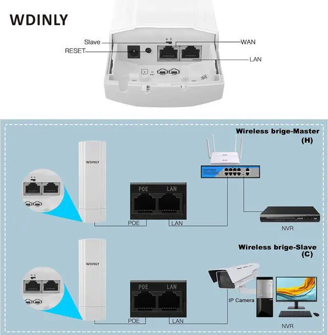 5KM Wireless Bridge Outdoor for Network Extend, 5.8G Point to Point WiFi Bridge Long Range with 14dBi High Gain Antenna, PoE Powered, for Starlink WiFi Extender/Surveillance Camera, 2 RJ45 Port | +254100720022 5KM Wireless Bridge Outdoor for Network Extend, 5.8G Point to Point WiFi Bridge Long Range with 14dBi High Gain Antenna, PoE Powered, for Starlink WiFi Extender/Surveillance Camera, 2 RJ45 Port - Image 6