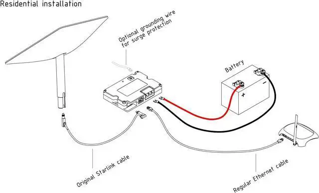 120W 3-in-1 Step Up PoE Injector with Comprehensive Protection for Standard Actuated Starlink | +254100720022 120W 3-in-1 Step Up PoE Injector with Comprehensive Protection for Standard Actuated Starlink - Image 2