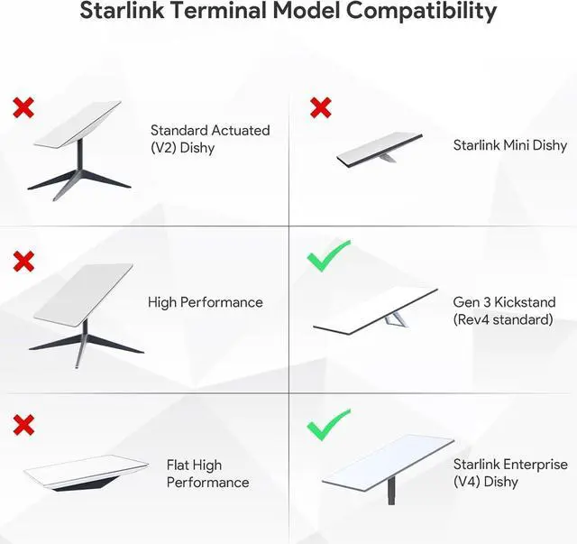 Starlink PoE Injector with USB & Type-C Power Output - 200W Gigabit PoE Injector Compatible with Starlink Gen 3 Dish 5-in-1 Conversion Kit with SPX Cable Adapter & Converter DC 9-36V Input | +254100720022 Starlink PoE Injector with USB & Type-C Power Output - 200W Gigabit PoE Injector Compatible with Starlink Gen 3 Dish 5-in-1 Conversion Kit with SPX Cable Adapter & Converter DC 9-36V Input - Image 6