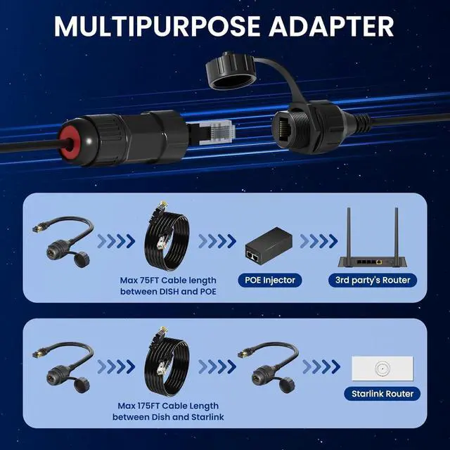 BarBaren Starlink Ethernet Adapter Gen 3/Mini, Waterproof Starlink V3/Mini Ethernet Cable Extension SPX to RJ45 Adapters Connectors for V3 (Rev.4) Dish and Router Waterproof - 2 Packs | +254100720022 BarBaren Starlink Ethernet Adapter Gen 3/Mini, Waterproof Starlink V3/Mini Ethernet Cable Extension SPX to RJ45 Adapters Connectors for V3 (Rev.4) Dish and Router Waterproof - 2 Packs - Image 6