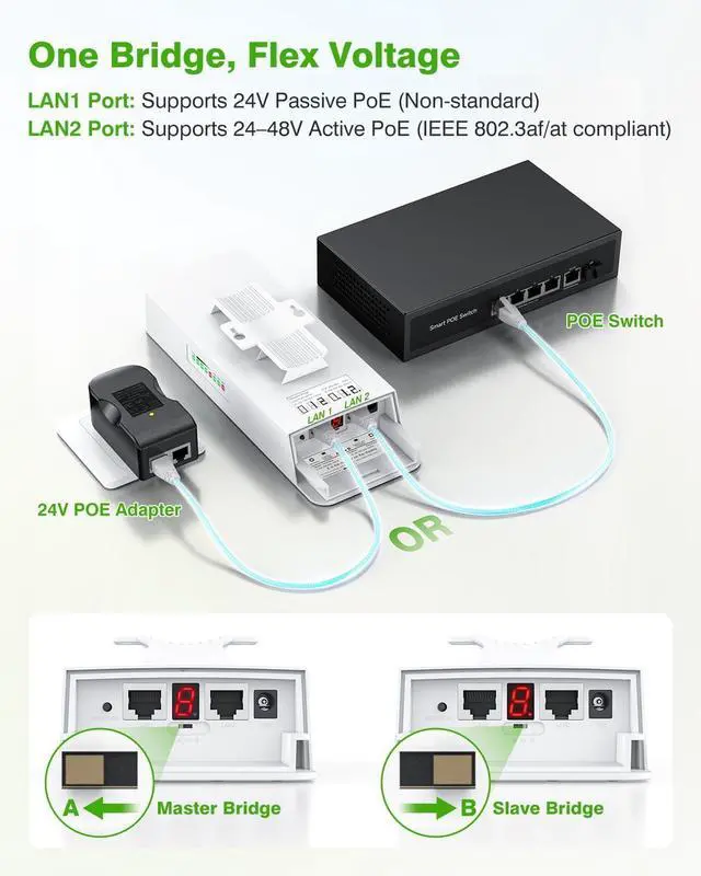 CPE661 Gigabit Wireless Bridge with Mounts, Dual WiFi Broadcasters, 3KM 5.8GHz Outdoor Point-to-Point WiFi Extender, Long Range Network Extension Compatible with Starlink, Farm, Garage, Barn | +254100720022 CPE661 Gigabit Wireless Bridge with Mounts, Dual WiFi Broadcasters, 3KM 5.8GHz Outdoor Point-to-Point WiFi Extender, Long Range Network Extension Compatible with Starlink, Farm, Garage, Barn - Image 3