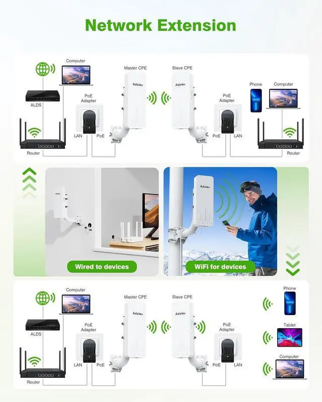 CPE661 Gigabit Wireless Bridge with Mounts, Dual WiFi Broadcasters, 3KM 5.8GHz Outdoor Point-to-Point WiFi Extender, Long Range Network Extension Compatible with Starlink, Farm, Garage, Barn | +254100720022 CPE661 Gigabit Wireless Bridge with Mounts, Dual WiFi Broadcasters, 3KM 5.8GHz Outdoor Point-to-Point WiFi Extender, Long Range Network Extension Compatible with Starlink, Farm, Garage, Barn - Image 5
