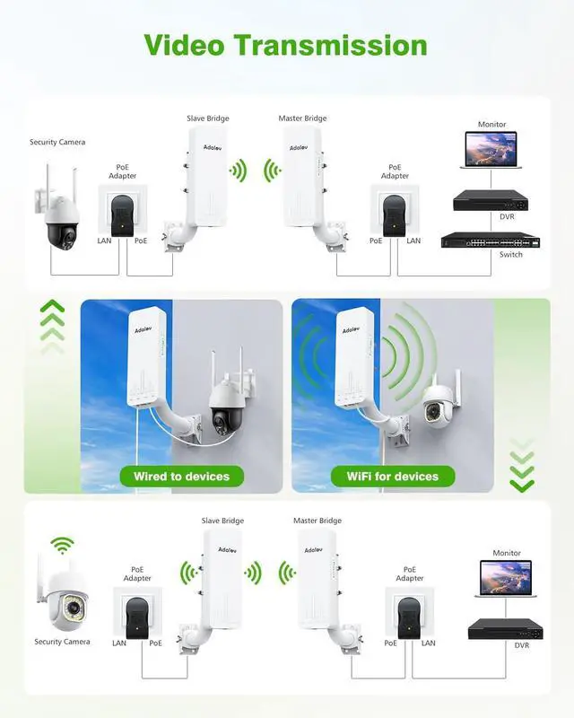 CPE661 Gigabit Wireless Bridge with Mounts, Dual WiFi Broadcasters, 3KM 5.8GHz Outdoor Point-to-Point WiFi Extender, Long Range Network Extension Compatible with Starlink, Farm, Garage, Barn | +254100720022 CPE661 Gigabit Wireless Bridge with Mounts, Dual WiFi Broadcasters, 3KM 5.8GHz Outdoor Point-to-Point WiFi Extender, Long Range Network Extension Compatible with Starlink, Farm, Garage, Barn - Image 6