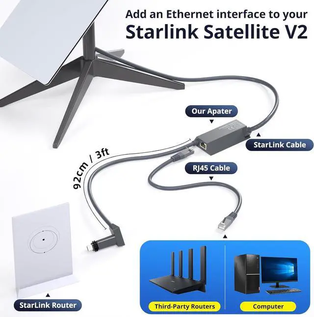 Ethernet Adapter for Starlink Gen 2 (Plug and Play), for Starlink utr-211 Router Ethernet Dongle, Fast & Stable Connection for Starlink Standard Actuated Gen2 Splitter RJ45 Wired Network Extender | +254100720022 Ethernet Adapter for Starlink Gen 2 (Plug and Play), for Starlink utr-211 Router Ethernet Dongle, Fast & Stable Connection for Starlink Standard Actuated Gen2 Splitter RJ45 Wired Network Extender - Image 2