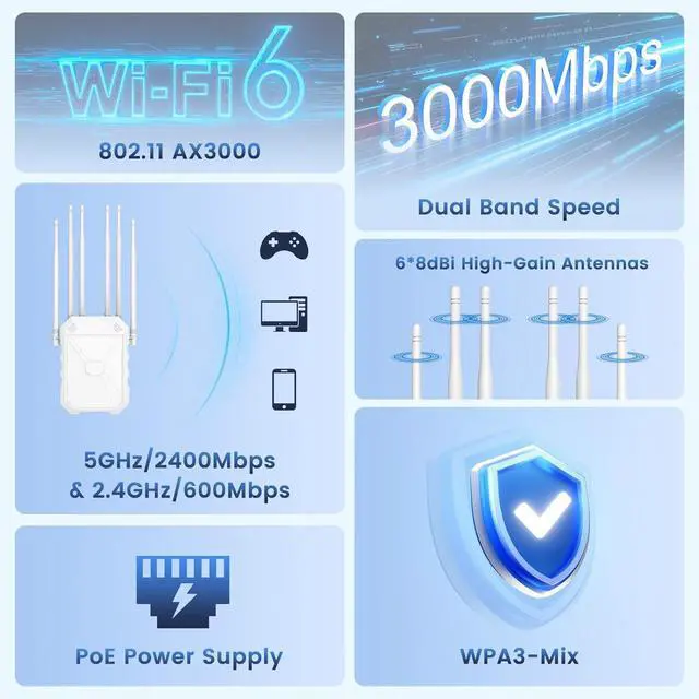 AX3000 Outdoor WiFi 6 Extender, Long Range Outdoor WiFi Extender Signal Booster, IP67 Weatherproof Outdoor Wireless Access Point with PoE, 2.5Gbps Gigabit Ports for Farm, Yard, RV, Starlink | +254100720022 AX3000 Outdoor WiFi 6 Extender, Long Range Outdoor WiFi Extender Signal Booster, IP67 Weatherproof Outdoor Wireless Access Point with PoE, 2.5Gbps Gigabit Ports for Farm, Yard, RV, Starlink - Image 2