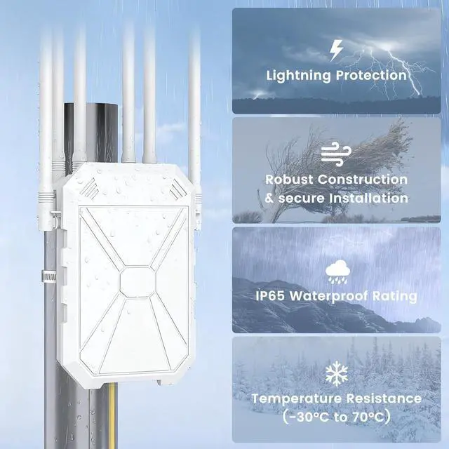 AX3000 Outdoor WiFi 6 Extender, Long Range Outdoor WiFi Extender Signal Booster, IP67 Weatherproof Outdoor Wireless Access Point with PoE, 2.5Gbps Gigabit Ports for Farm, Yard, RV, Starlink | +254100720022 AX3000 Outdoor WiFi 6 Extender, Long Range Outdoor WiFi Extender Signal Booster, IP67 Weatherproof Outdoor Wireless Access Point with PoE, 2.5Gbps Gigabit Ports for Farm, Yard, RV, Starlink - Image 5