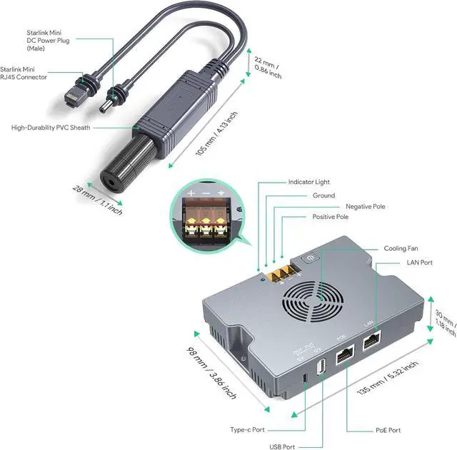 Starlink Mini PoE Splitter Kit, 350W Starlink Gen 3 PoE, 52V/6A DC, USB-A & Type-C, 9-36V Input, Enhanced GigE & ESD Protection for Starlink Mini/Standard (V4) Dishy, Smart Cooling | Rugged Metal Case | +254100720022 Starlink Mini PoE Splitter Kit, 350W Starlink Gen 3 PoE, 52V/6A DC, USB-A & Type-C, 9-36V Input, Enhanced GigE & ESD Protection for Starlink Mini/Standard (V4) Dishy, Smart Cooling | Rugged Metal Case - Image 3