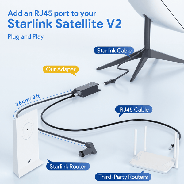 Starlink Ethernet Adapter for Starlink Gen 2 Free Same Day Shipping | +254100720022 Starlink Ethernet Adapter for Starlink
Gen 2 Free Same Day Shipping - Image 8