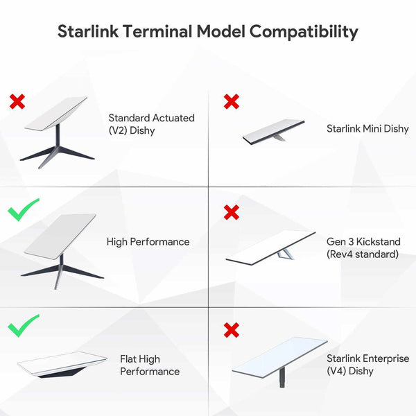 350W Gigabit PoE Injector for Starlink HP – 9-36V Input, 52V/6A Output, USB-A/Type-C, Adapter Included, Smart Cooling, Plug & Play | +254100720022 350W Gigabit PoE Injector for Starlink HP
– 9-36V Input, 52V/6A Output, USB-A/Type-C, Adapter Included, Smart Cooling,
Plug & Play - Image 7