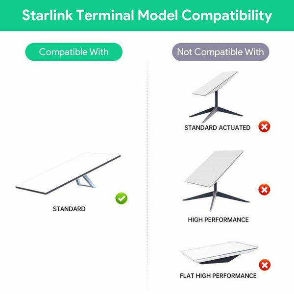 5-in-1 Starlink PoE with Type-C & USB For Starlink Gen3 Same Day Shipping | +254100720022 5-in-1 Starlink PoE with Type-C & USB
For Starlink Gen3 Same Day Shipping - Image 6