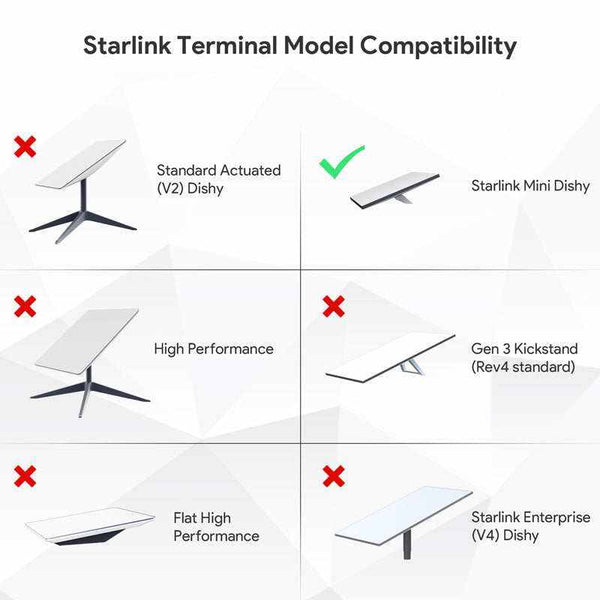 Starlink Mini PoE Injector Splitter For Starlink Mini Surge & ESD Protection Same Day Shipping | +254100720022 Starlink Mini PoE Injector Splitter For
Starlink Mini Surge & ESD Protection Same Day Shipping - Image 6