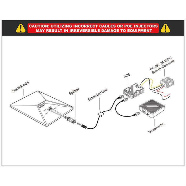 Starlink Mini PoE Injector Splitter For Starlink Mini Surge & ESD Protection Same Day Shipping | +254100720022 Starlink Mini PoE Injector Splitter For
Starlink Mini Surge & ESD Protection Same Day Shipping - Image 4