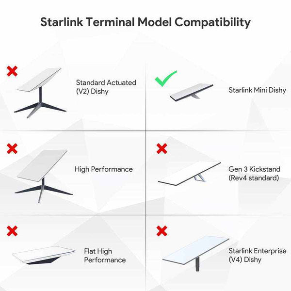 Starlink Mini PoE AC Power For Starlink Mini Surge & ESD Protection | +254100720022 Starlink Mini PoE AC Power For Starlink
Mini Surge & ESD Protection - Image 8