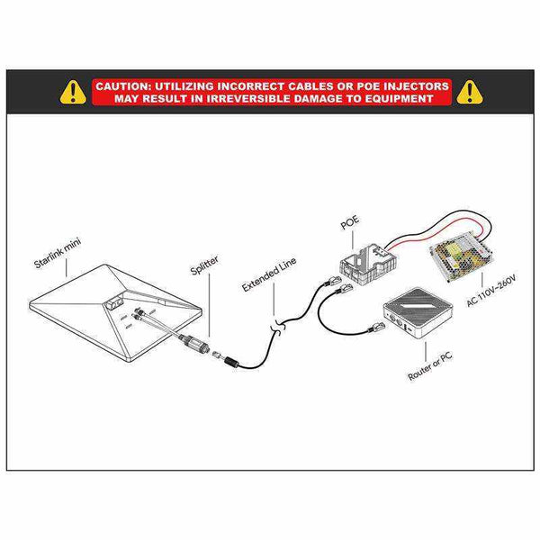 Starlink Mini PoE AC Power For Starlink Mini Surge & ESD Protection | +254100720022 Starlink Mini PoE AC Power For Starlink
Mini Surge & ESD Protection - Image 6