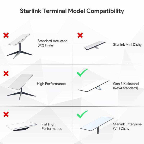 Starlink Mobility Mount For Starlink Gen3 and Enterprise Aluminum Alloy Waterproof | +254100720022 Starlink Mobility Mount For Starlink Gen3
and Enterprise Aluminum Alloy Waterproof - Image 4